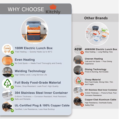 Kitchly Electric Heated Lunch Box - Portable Food Warmer for Car, Truck, Home (Green/Grey)