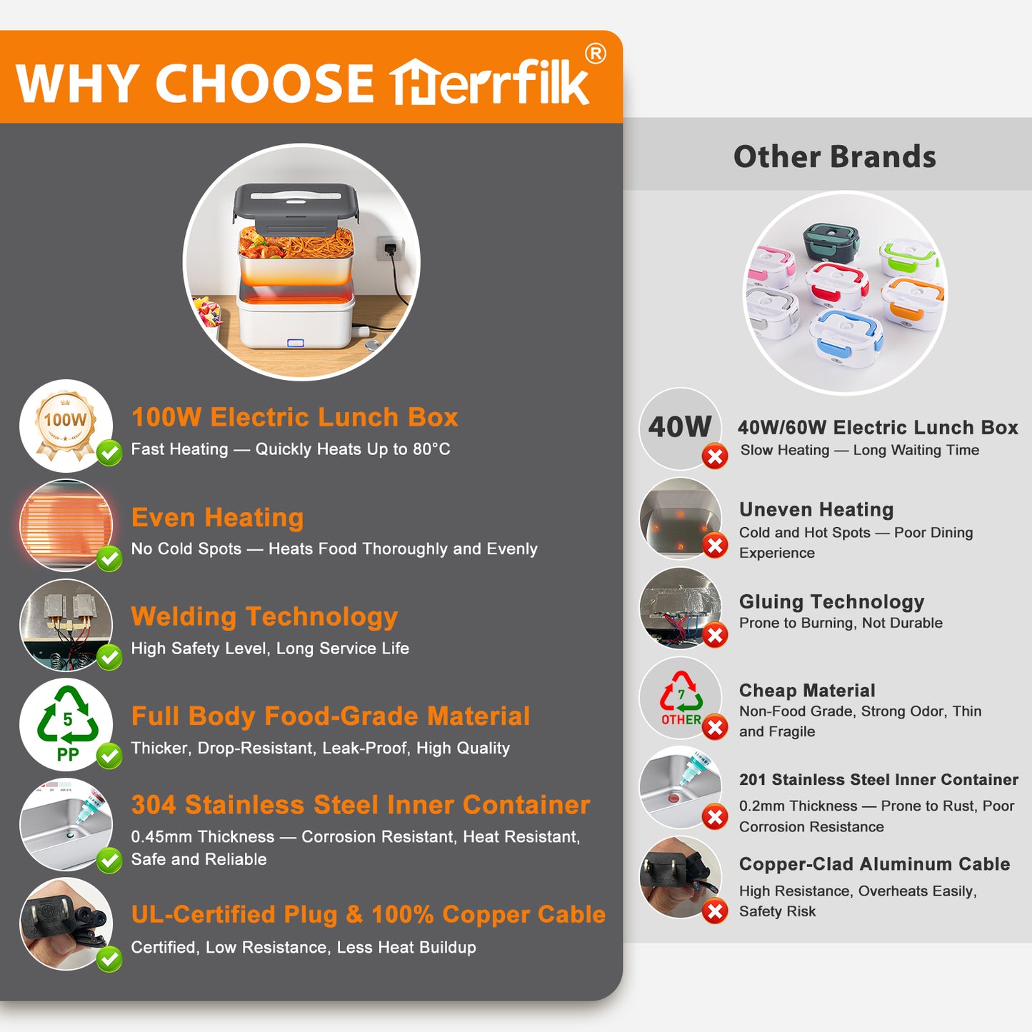 Herrfilk® Electric Heated Lunch Box - Portable Food Warmer for Car, Truck, Home (White/Grey)