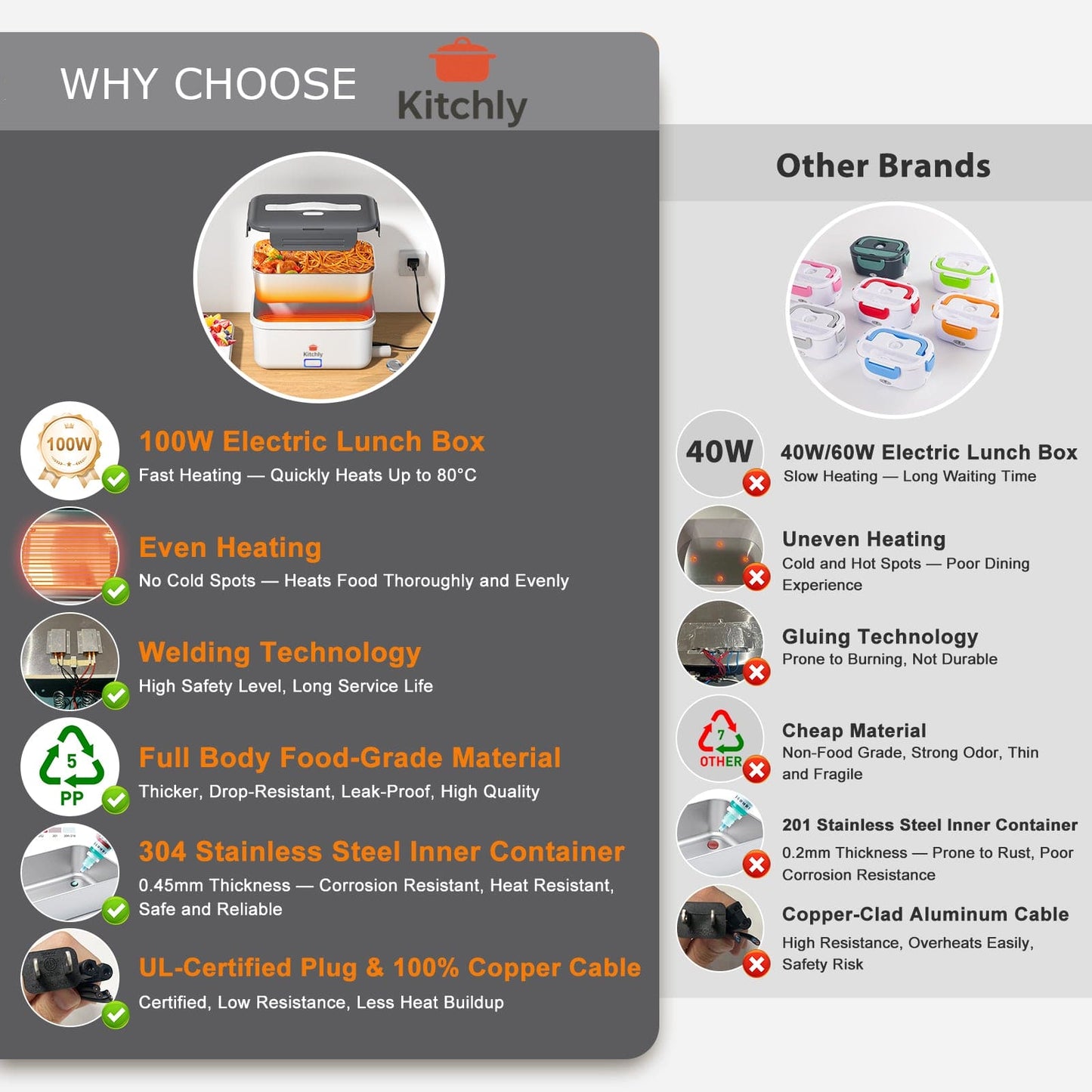 Kitchly Electric Heated Lunch Box - Portable Food Warmer for Car, Truck, Home (White/Grey)