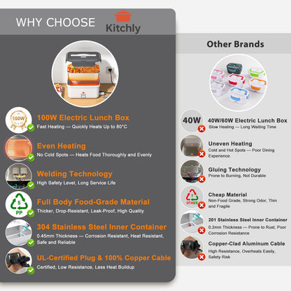 Kitchly Electric Heated Lunch Box - Portable Food Warmer for Car, Truck, Home (White/Grey)