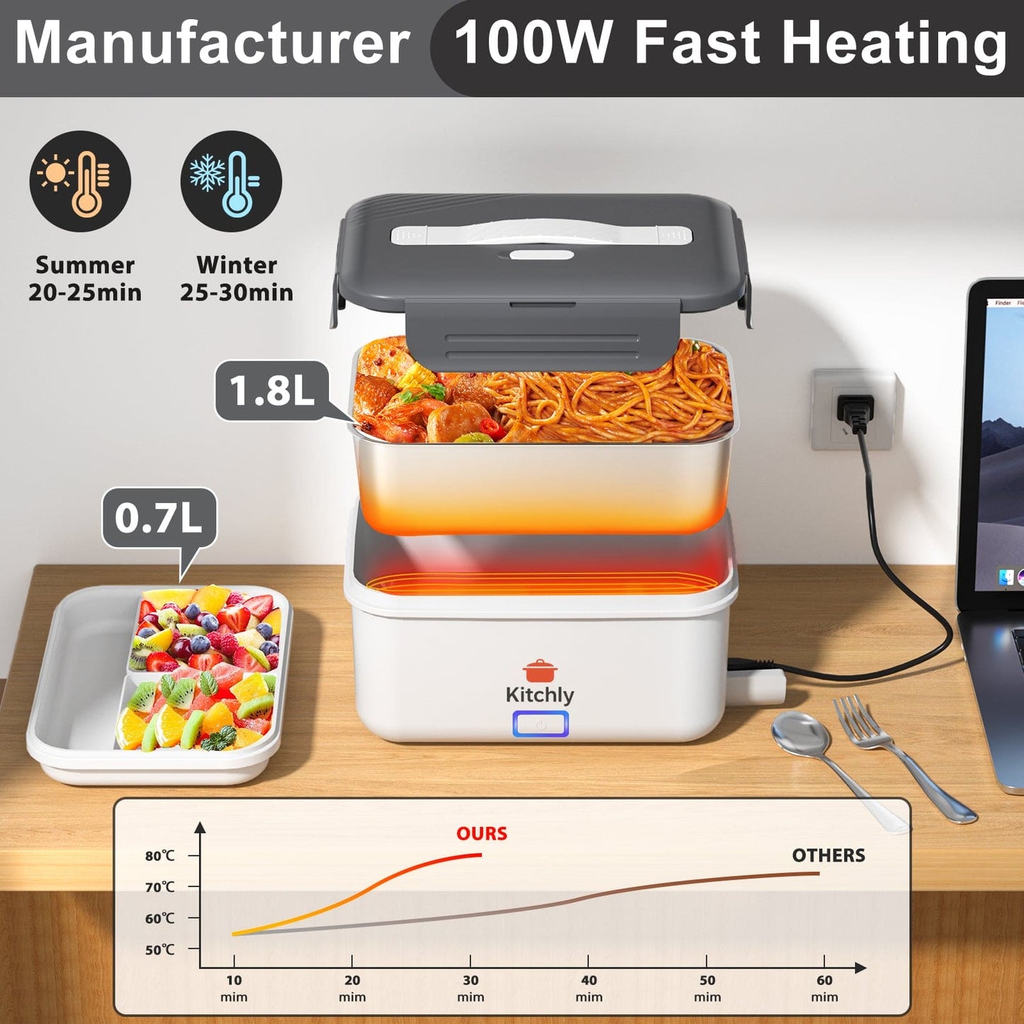 Kitchly Electric Heated Lunch Box - Portable Food Warmer for Car, Truck, Home (White/Grey)